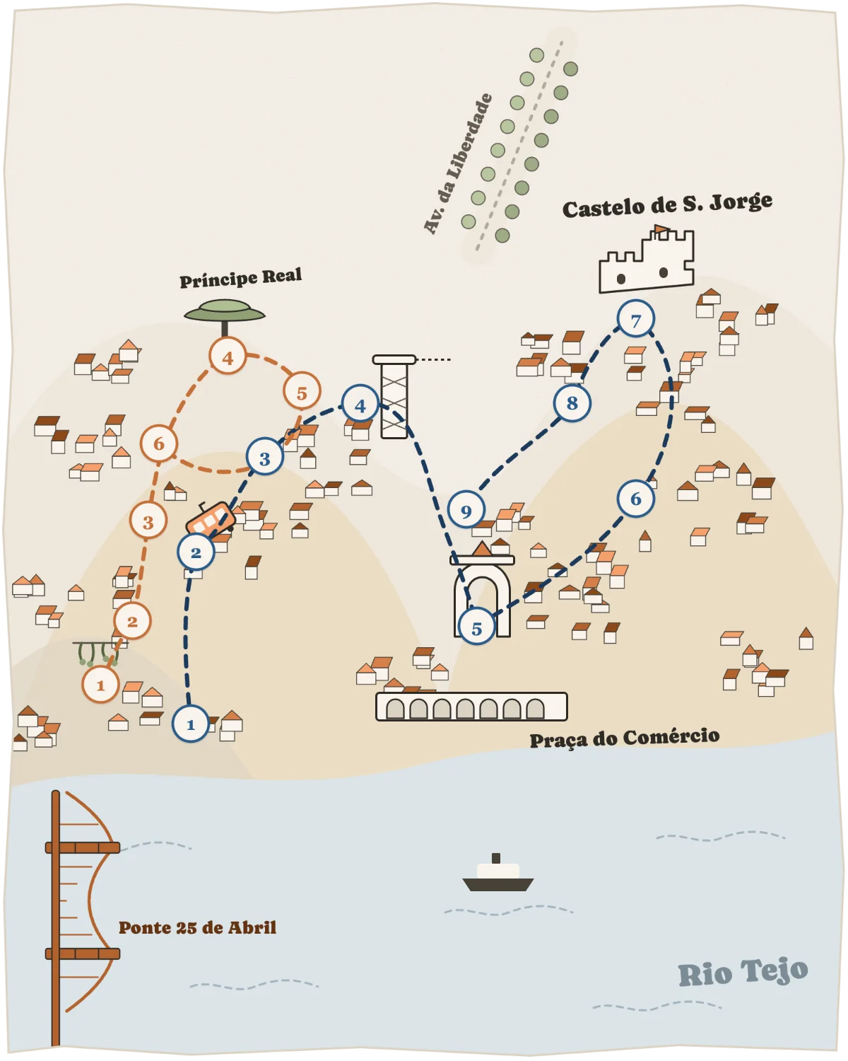 Lisbon guide map with two tour routes